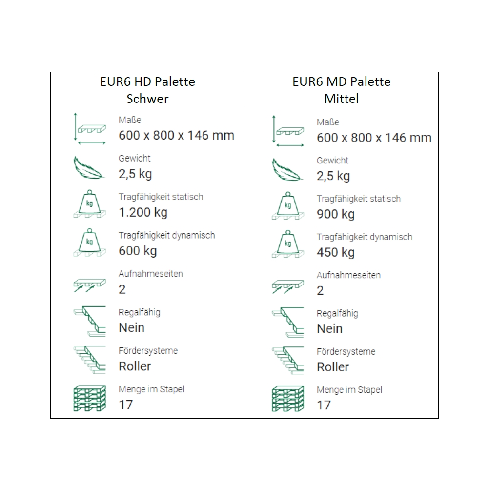 Papppalette EUR 6 Halbe Palette (600x800x146mm)